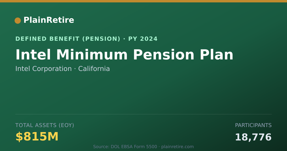 Shareable card for Intel Corporation Pension Plan (2024)