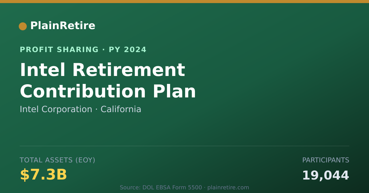 Shareable card for Intel Corporation Profit Sharing Plan (2024)