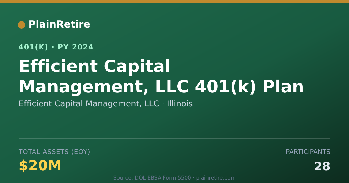 Shareable card for Efficient Capital Management, LLC 401(k) Plan (2024)