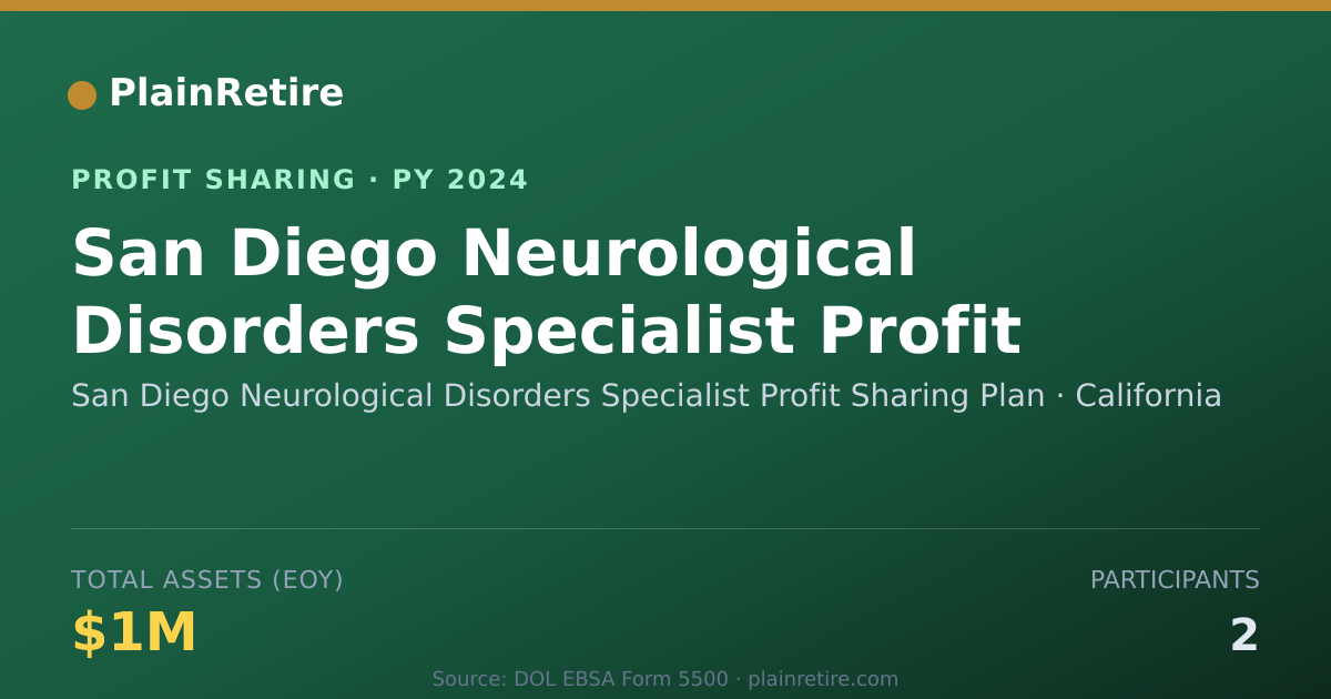 Shareable card for San Diego Neurological Disorders Profit Sharing Plan (2024)
