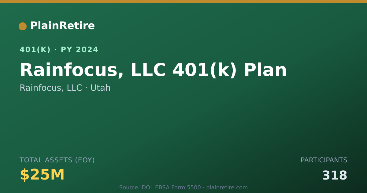 Shareable card for Rainfocus, LLC 401(k) Plan (2024)