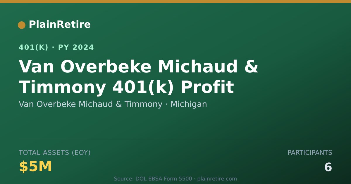 Shareable card for Van Overbeke Michaud & Timmony 401(k) Plan (2024)
