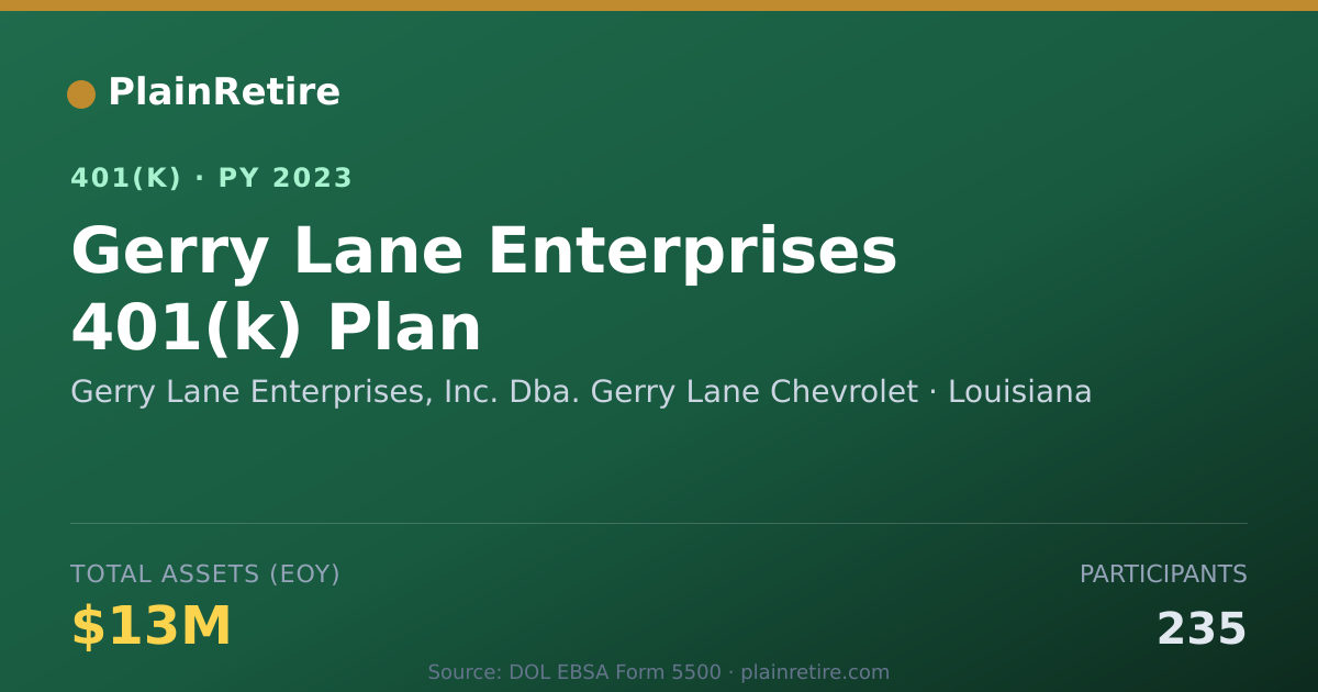 Shareable card for Gerry Lane Enterprises, Inc. Dba. Gerry L 401(k) Plan (2023)