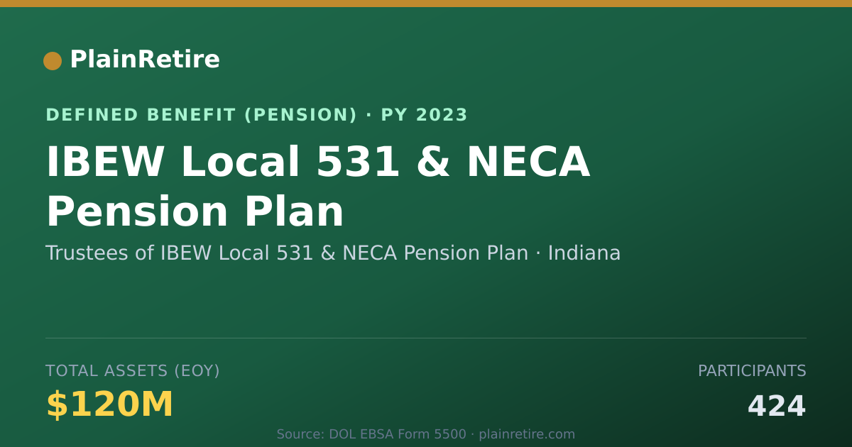 Shareable card for Trustees of IBEW Local 531 & NECA Pensio Pension Plan (2023)