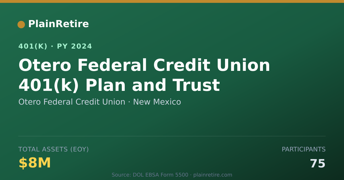 Shareable card for Otero Federal Credit Union 401(k) Plan (2024)
