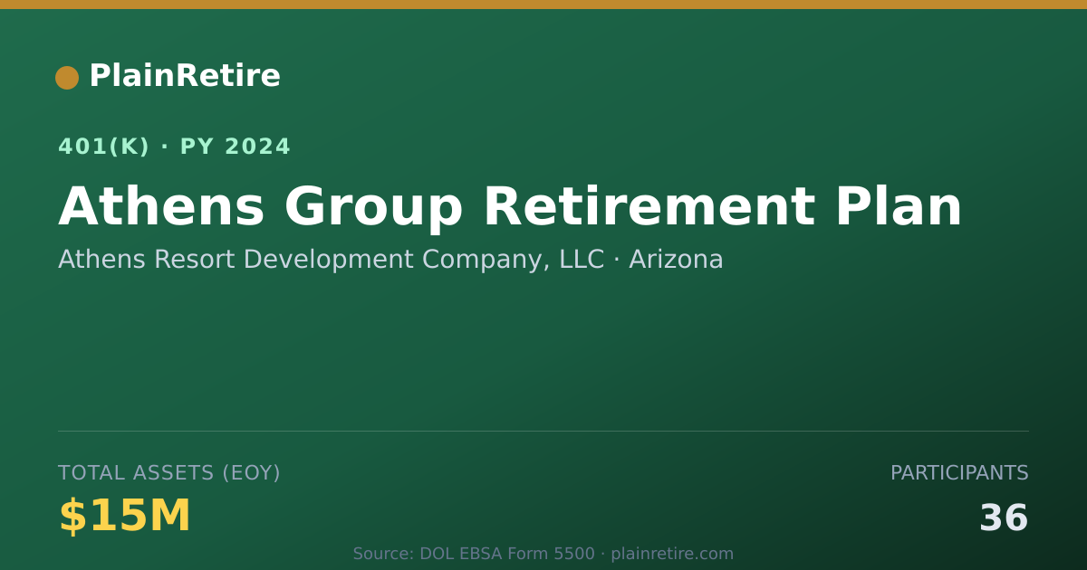 Shareable card for Athens Resort Development Company, LLC 401(k) Plan (2024)