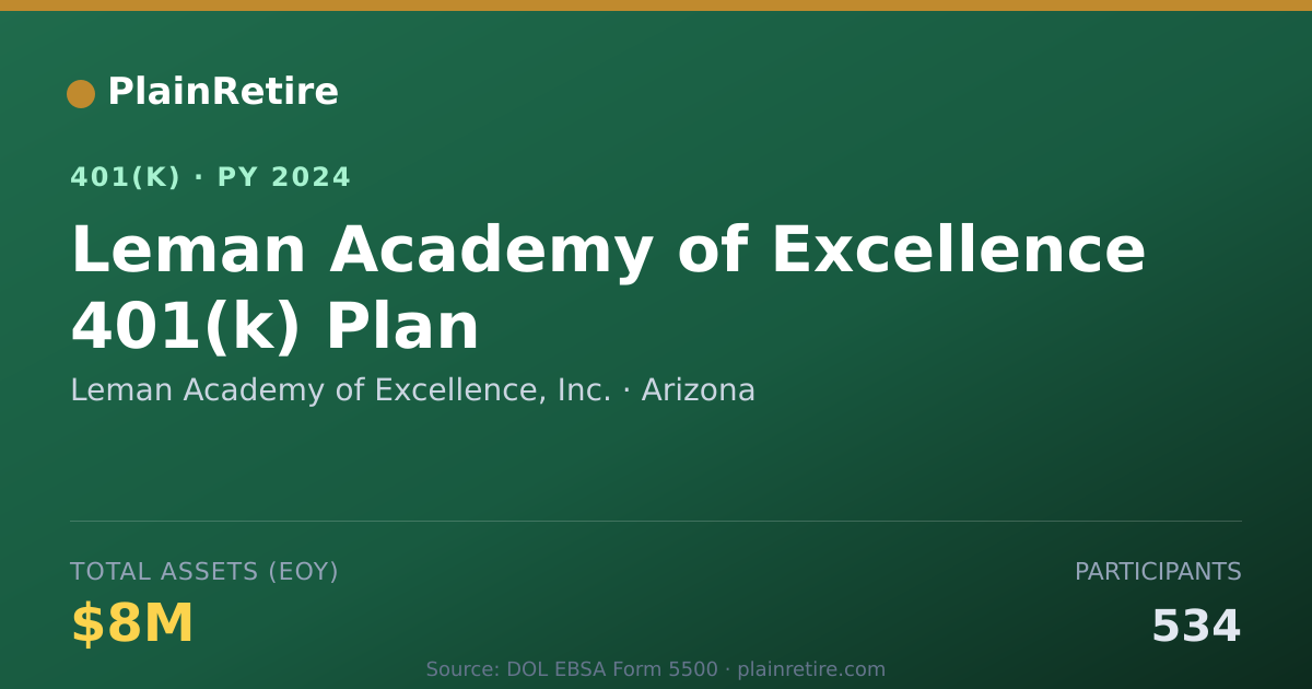 Shareable card for Leman Academy of Excellence, Inc. 401(k) Plan (2024)