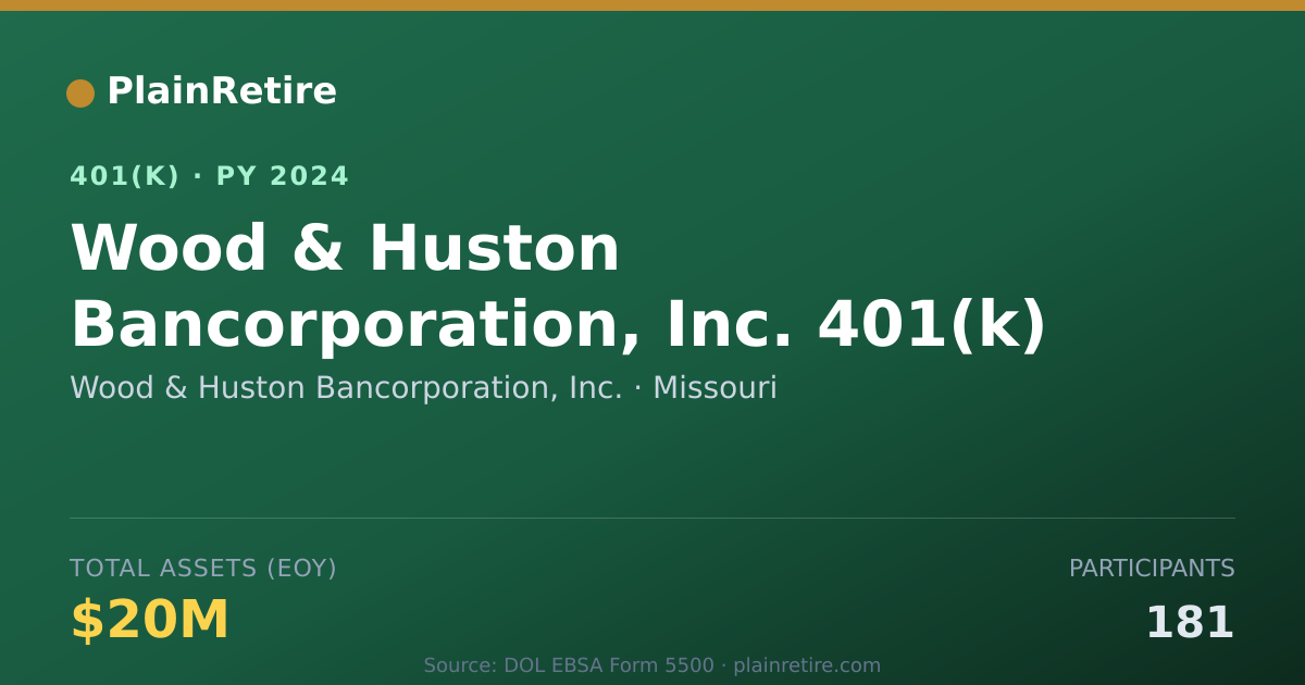 Shareable card for Wood & Huston Bancorporation, Inc. 401(k) Plan (2024)