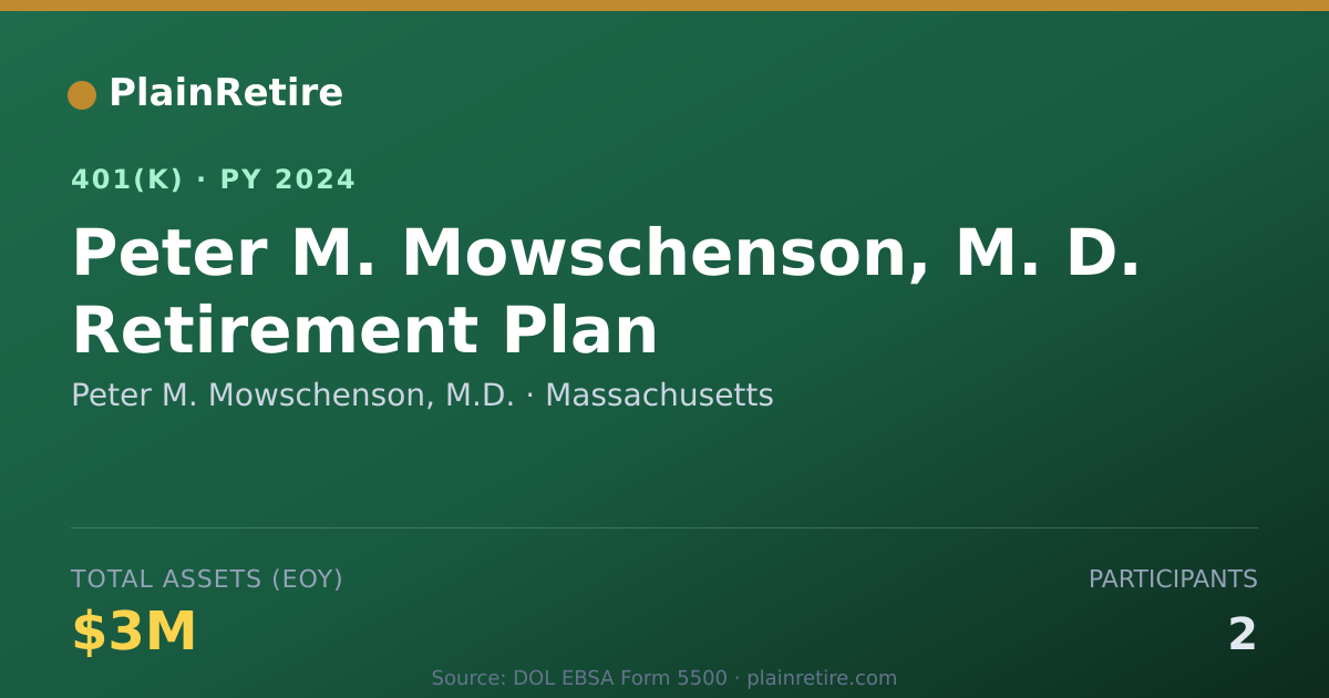 Shareable card for Peter M. Mowschenson, M.D. 401(k) Plan (2024)