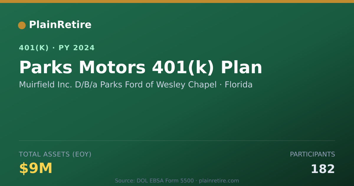 Shareable card for Muirfield Inc. D/B/a Parks Ford of Wesley 401(k) Plan (2024)