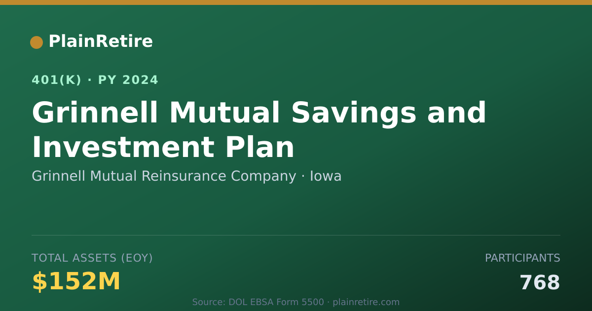 Shareable card for Grinnell Mutual Reinsurance Company 401(k) Plan (2024)