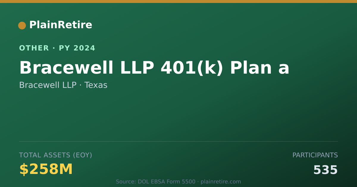 Shareable card for Bracewell LLP Retirement Plan (2024)