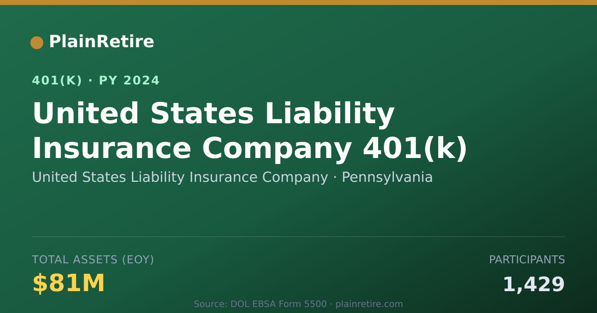 Shareable card for United States Liability Insurance Company 401(k) Plan (2024)
