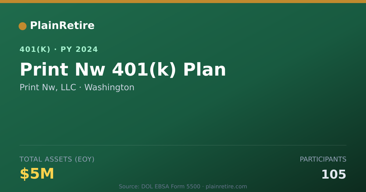 Shareable card for Print Nw, LLC 401(k) Plan (2024)
