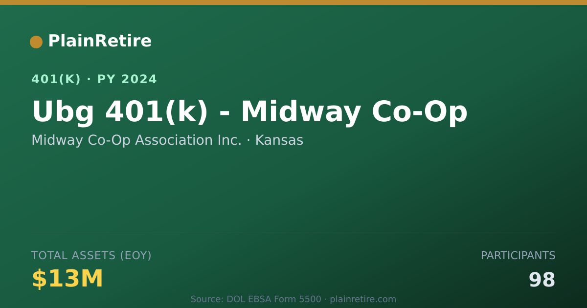 Shareable card for Midway Co-Op Association Inc. 401(k) Plan (2024)