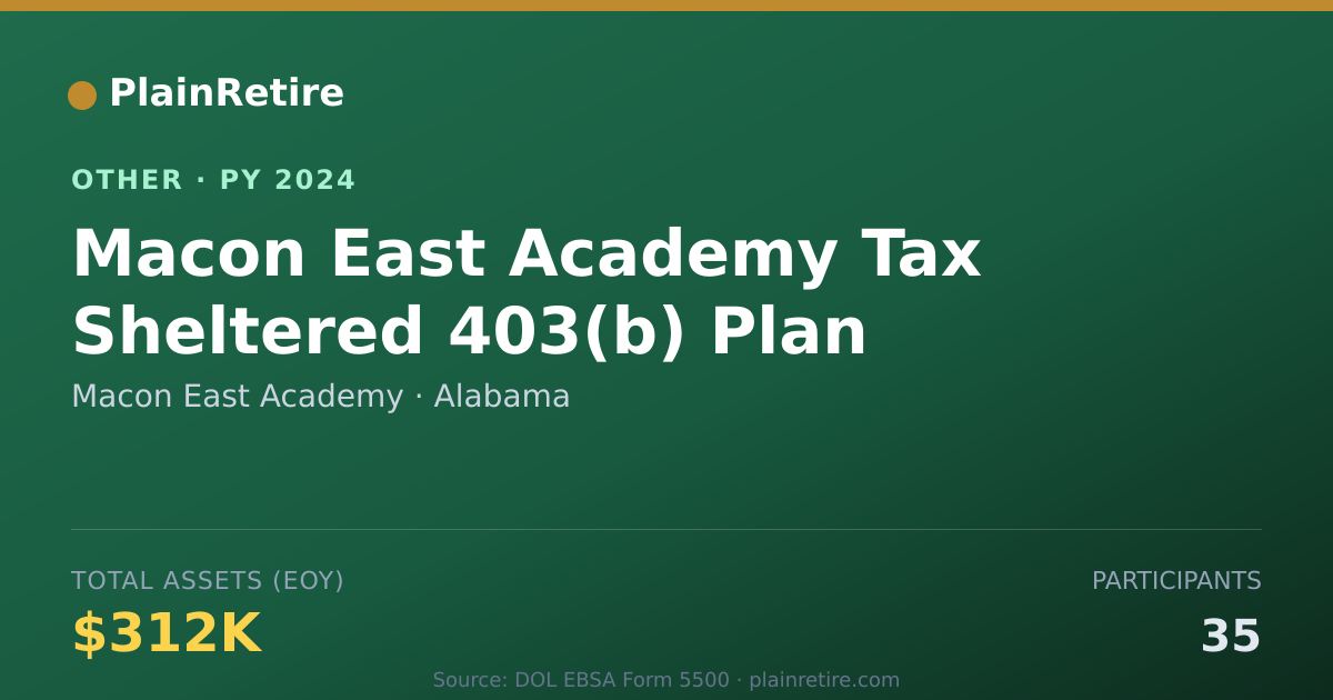 Shareable card for Macon East Academy Retirement Plan (2024)