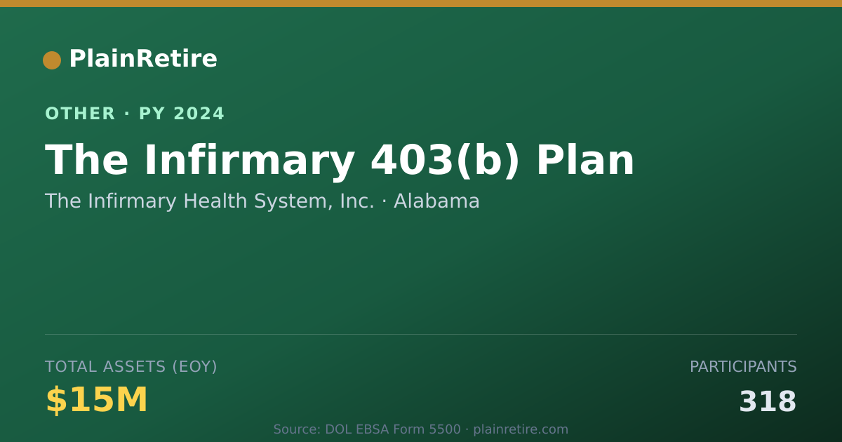 Shareable card for The Infirmary Health System, Inc. Retirement Plan (2024)