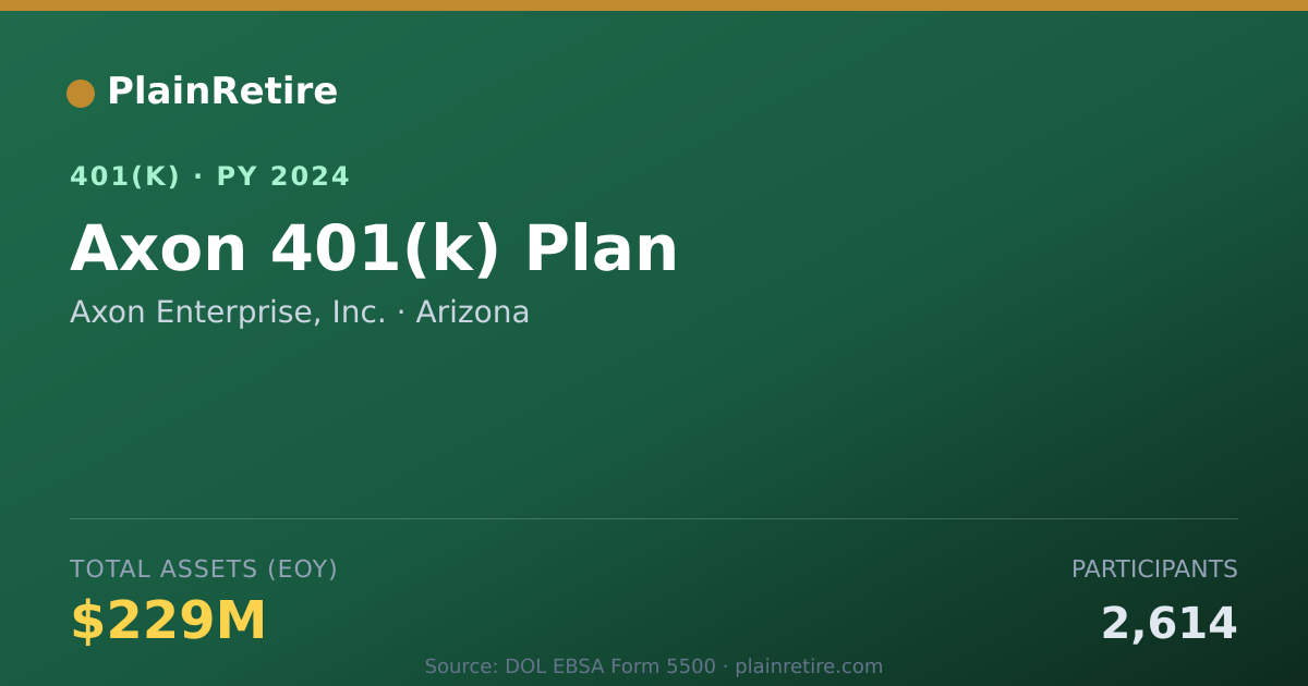 Shareable card for Axon Enterprise, Inc. 401(k) Plan (2024)