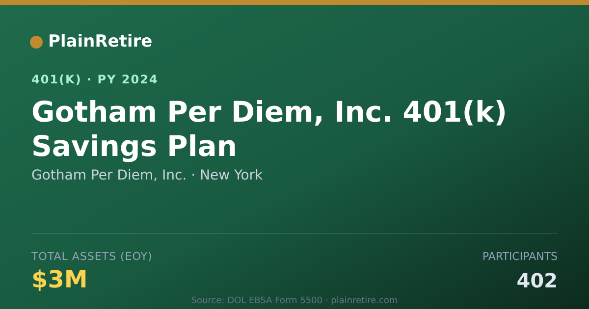 Shareable card for Gotham Per Diem, Inc. 401(k) Plan (2024)