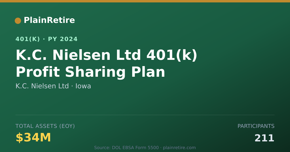 Shareable card for K.C. Nielsen Ltd 401(k) Plan (2024)