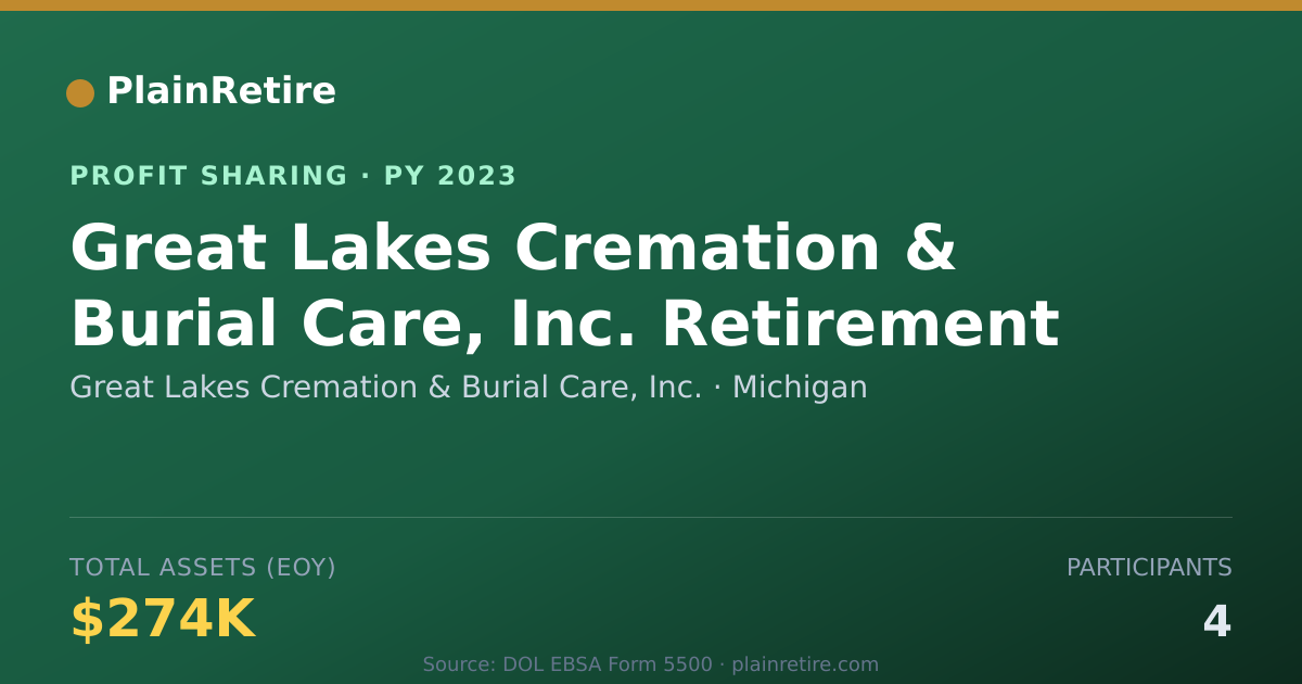 Shareable card for Great Lakes Cremation & Burial Ca Profit Sharing Plan (2023)