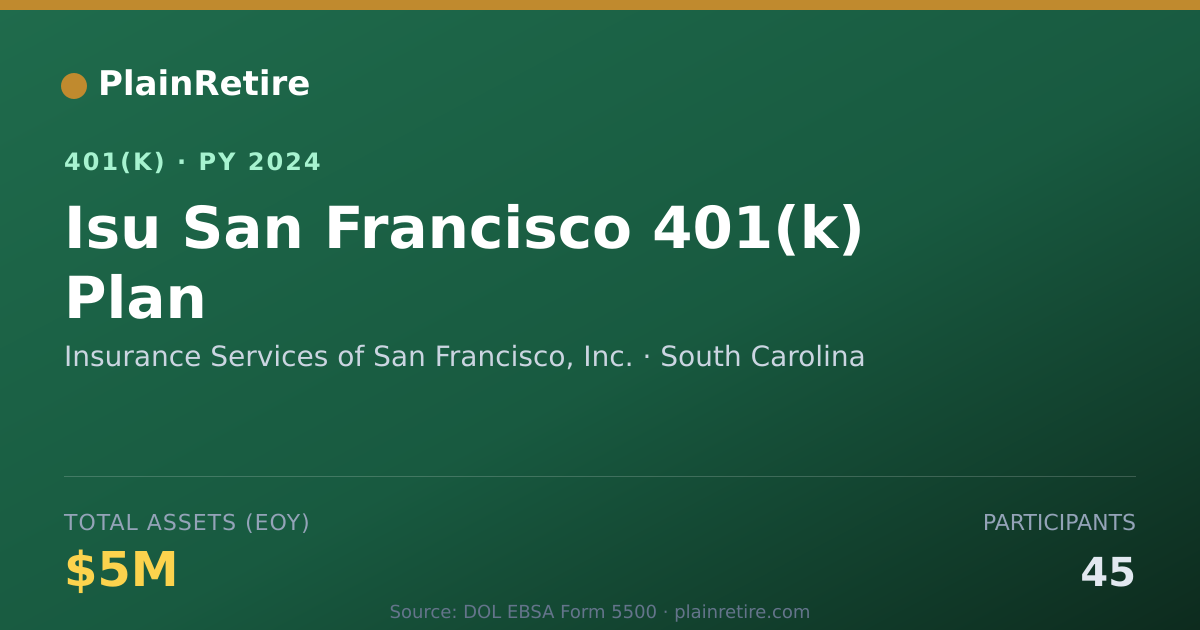 Shareable card for Insurance Services of San Francisco, Inc. 401(k) Plan (2024)