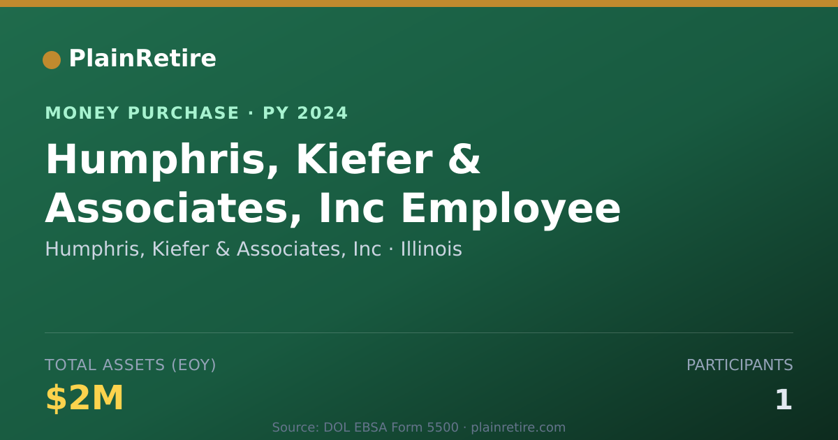 Shareable card for Humphris, Kiefer & Associates, In Money Purchase Plan (2024)
