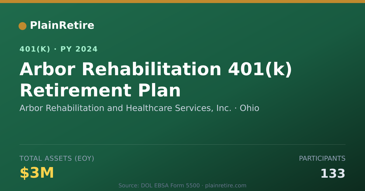 Shareable card for Arbor Rehabilitation and Healthcare Servi 401(k) Plan (2024)