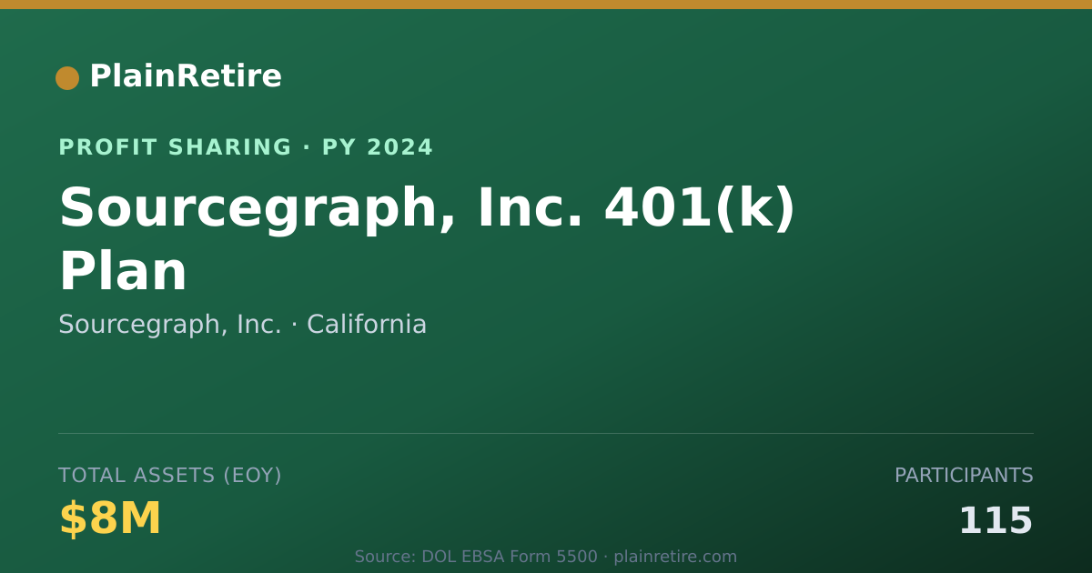 Shareable card for Sourcegraph, Inc. Profit Sharing Plan (2024)