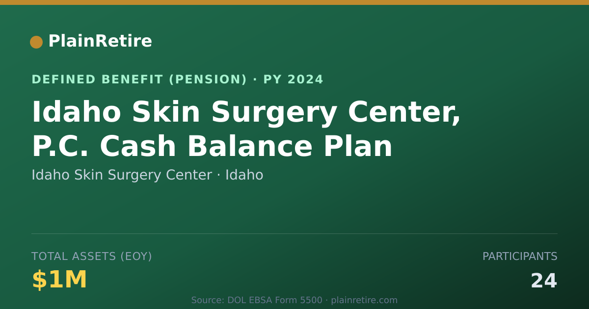 Shareable card for Idaho Skin Surgery Center Pension Plan (2024)