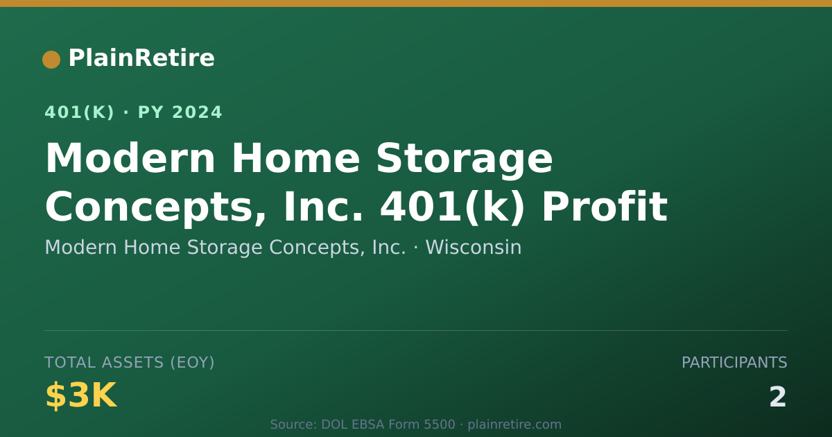 Shareable card for Modern Home Storage Concepts, Inc. 401(k) Plan (2024)