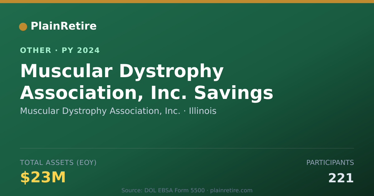 Shareable card for Muscular Dystrophy Association, Inc. Retirement Plan (2024)