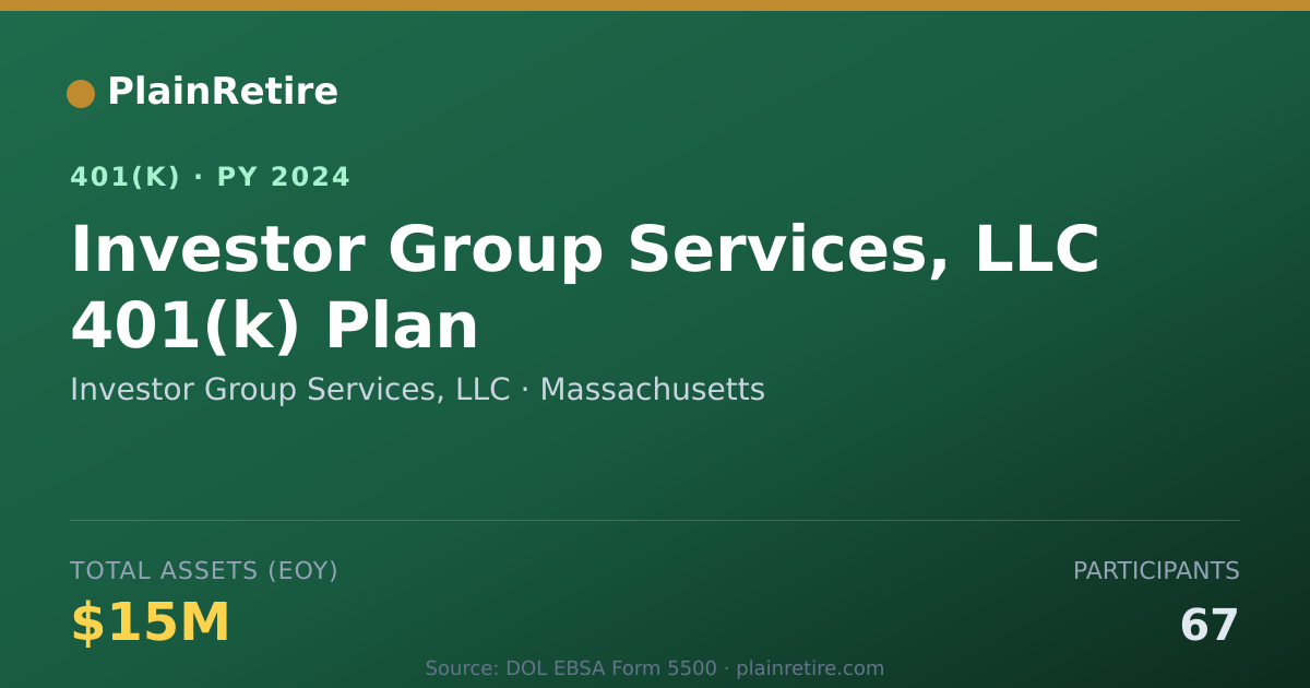 Shareable card for Investor Group Services, LLC 401(k) Plan (2024)