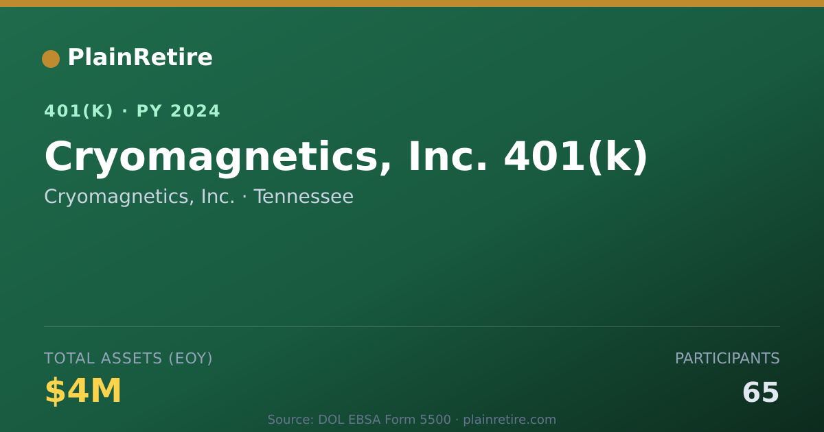 Shareable card for Cryomagnetics, Inc. 401(k) Plan (2024)