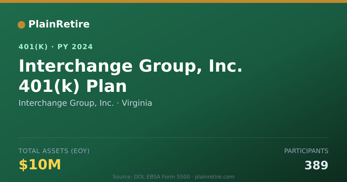 Shareable card for Interchange Group, Inc. 401(k) Plan (2024)