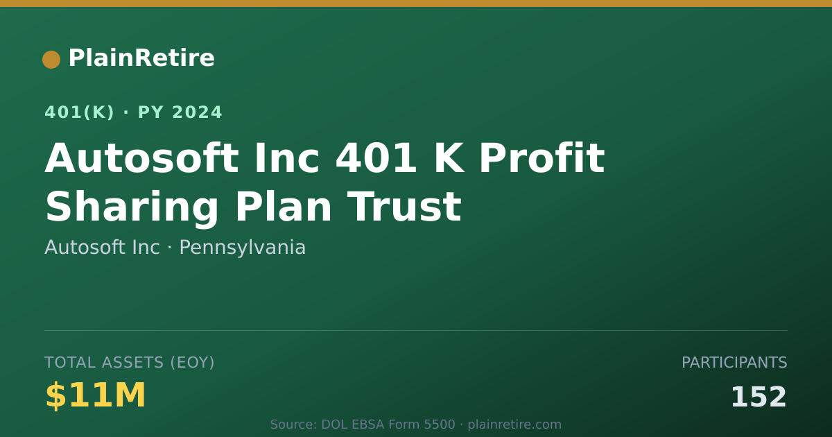 Shareable card for Autosoft Inc 401(k) Plan (2024)