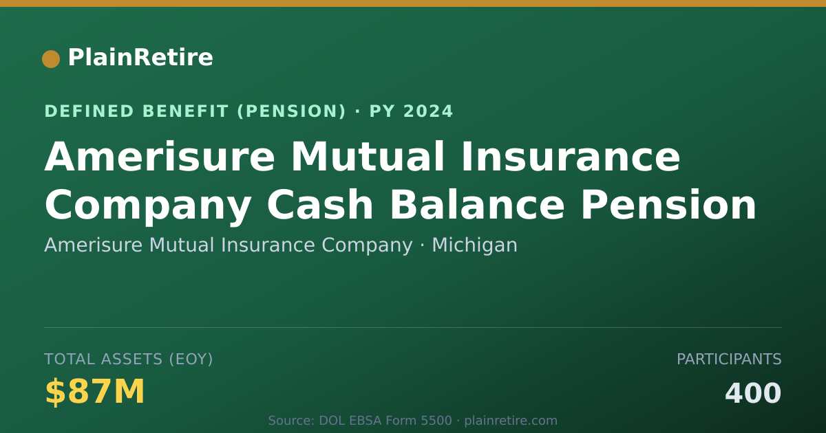 Shareable card for Amerisure Mutual Insurance Company Pension Plan (2024)