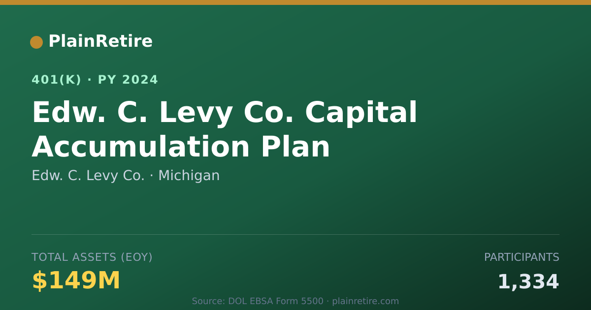 Shareable card for Edw. C. Levy Co. 401(k) Plan (2024)