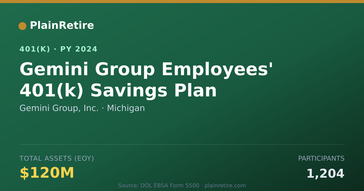 Shareable card for Gemini Group, Inc. 401(k) Plan (2024)