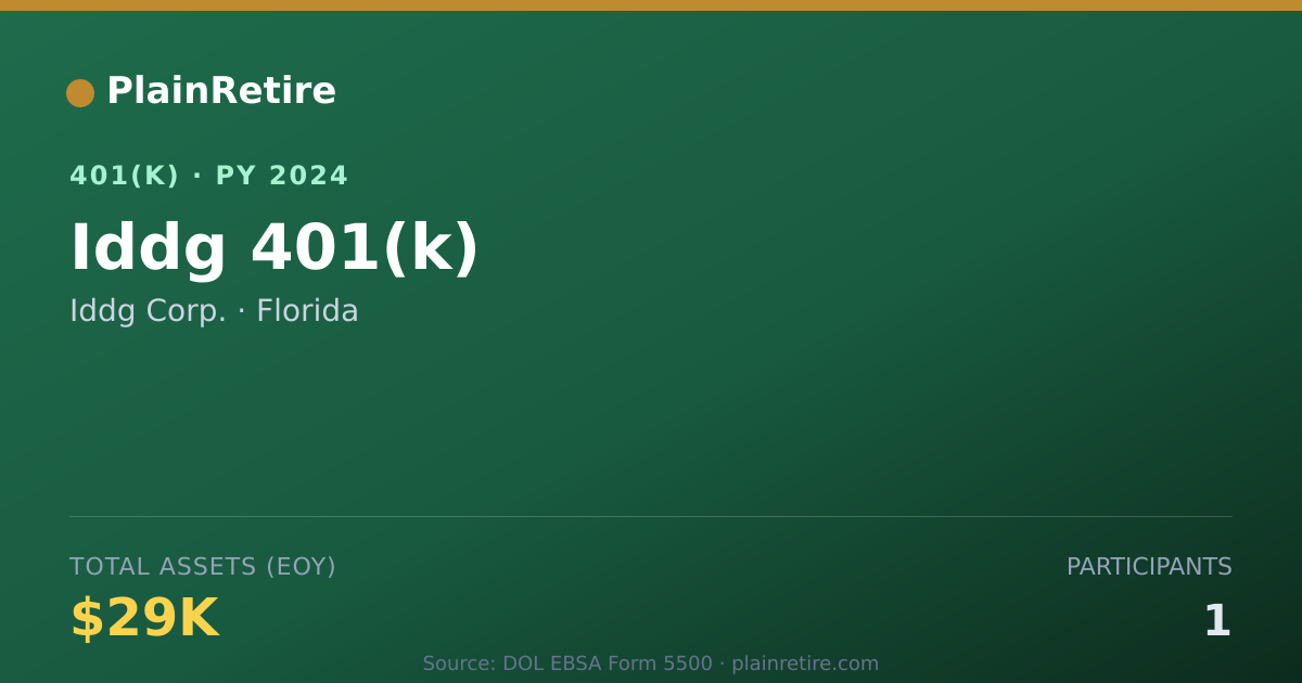 Shareable card for Iddg Corp. 401(k) Plan (2024)