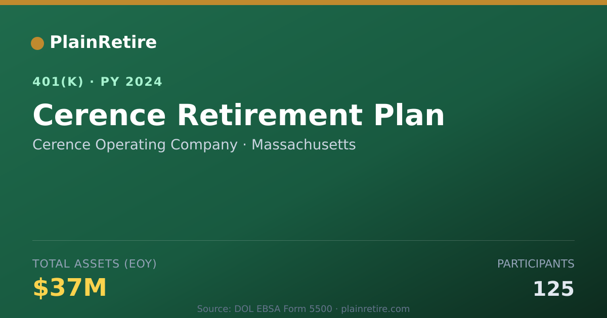 Shareable card for Cerence Operating Company 401(k) Plan (2024)