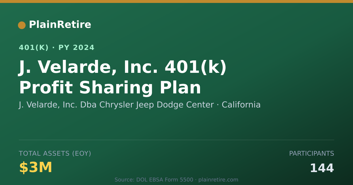 Shareable card for J. Velarde, Inc. Dba Chrysler Jeep Dodge 401(k) Plan (2024)