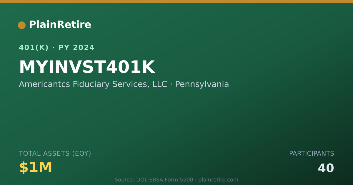 Shareable card for Americantcs Fiduciary Services, LLC 401(k) Plan (2024)