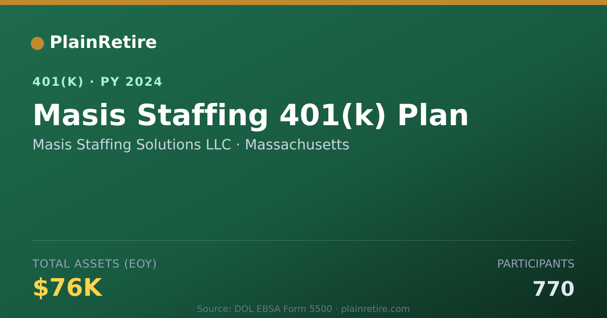 Shareable card for Masis Staffing Solutions LLC 401(k) Plan (2024)