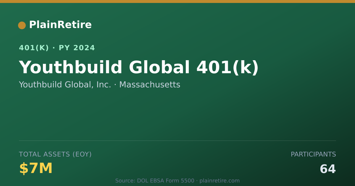Shareable card for Youthbuild Global, Inc. 401(k) Plan (2024)