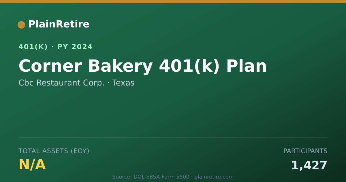 Shareable card for Cbc Restaurant Corp. 401(k) Plan (2024)