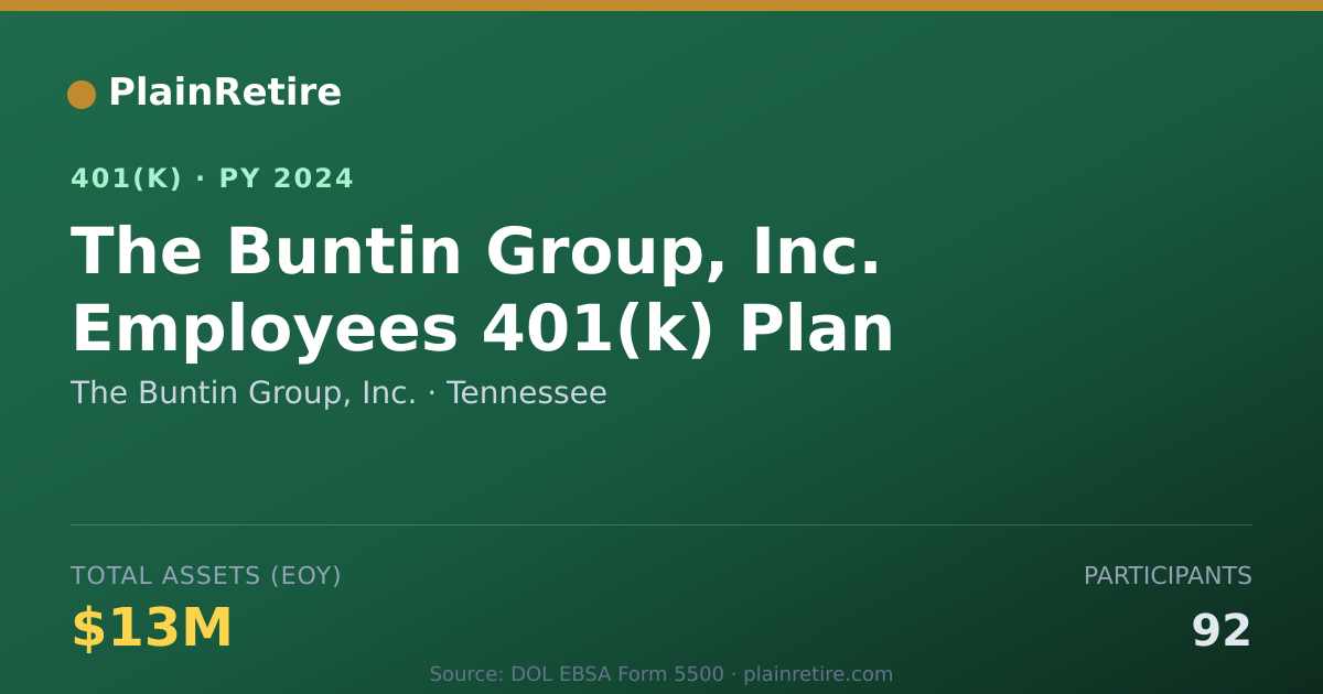Shareable card for The Buntin Group, Inc. 401(k) Plan (2024)