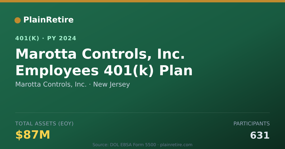 Shareable card for Marotta Controls, Inc. 401(k) Plan (2024)