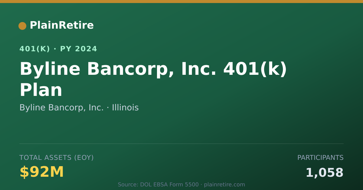 Shareable card for Byline Bancorp, Inc. 401(k) Plan (2024)