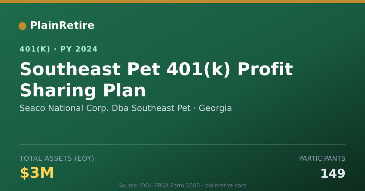 Shareable card for Seaco National Corp. Dba Southeast Pet 401(k) Plan (2024)